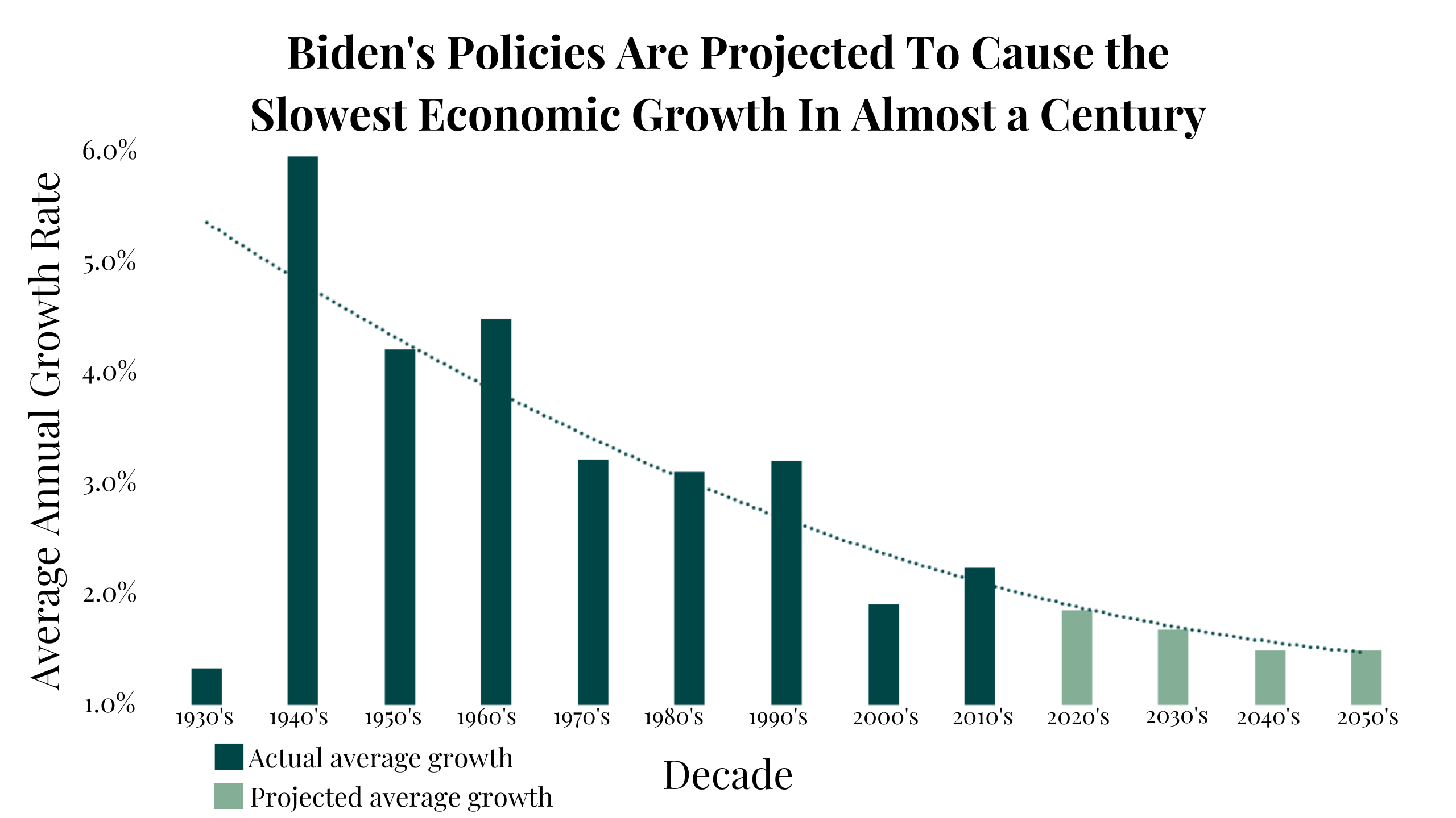 FACT CHECK Setting the Record Straight on Bidenomics The U.S. House